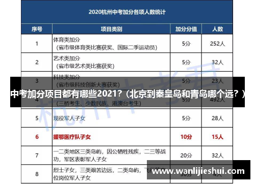 中考加分项目都有哪些2021？(北京到秦皇岛和青岛哪个远？)